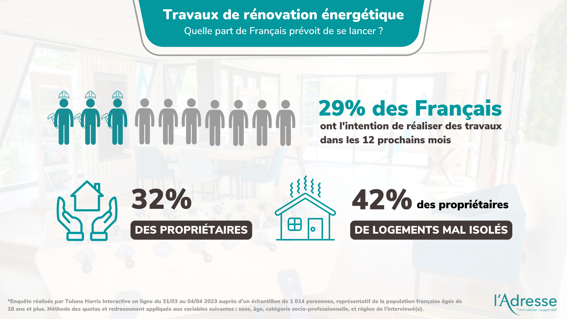 infographie sur la part des Français qui prévoit de se lancer dans des travaux de rénovation énergétique
