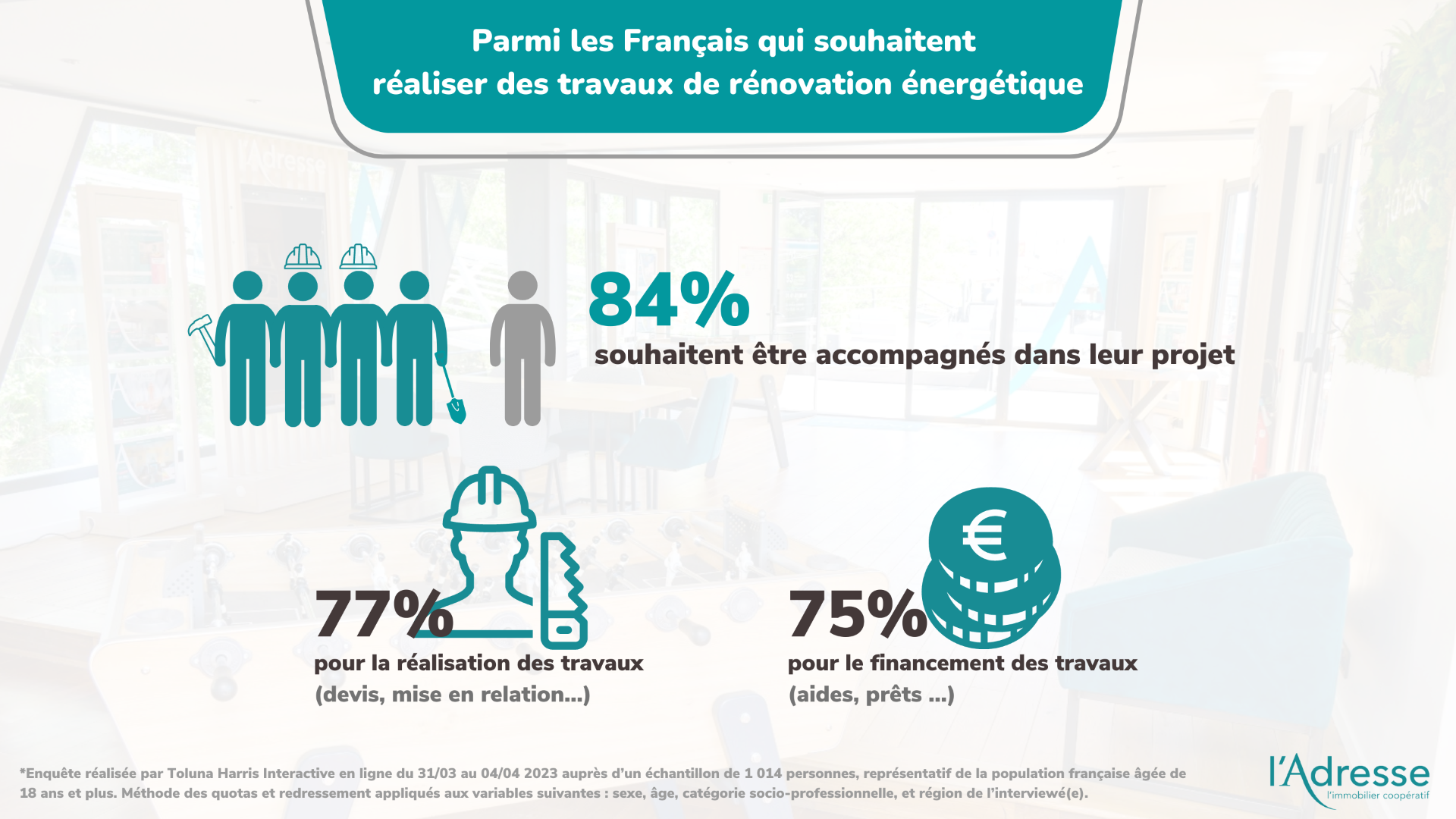 infographie des Français qui souhaitent réaliser des travaux de rénovation énergétique
