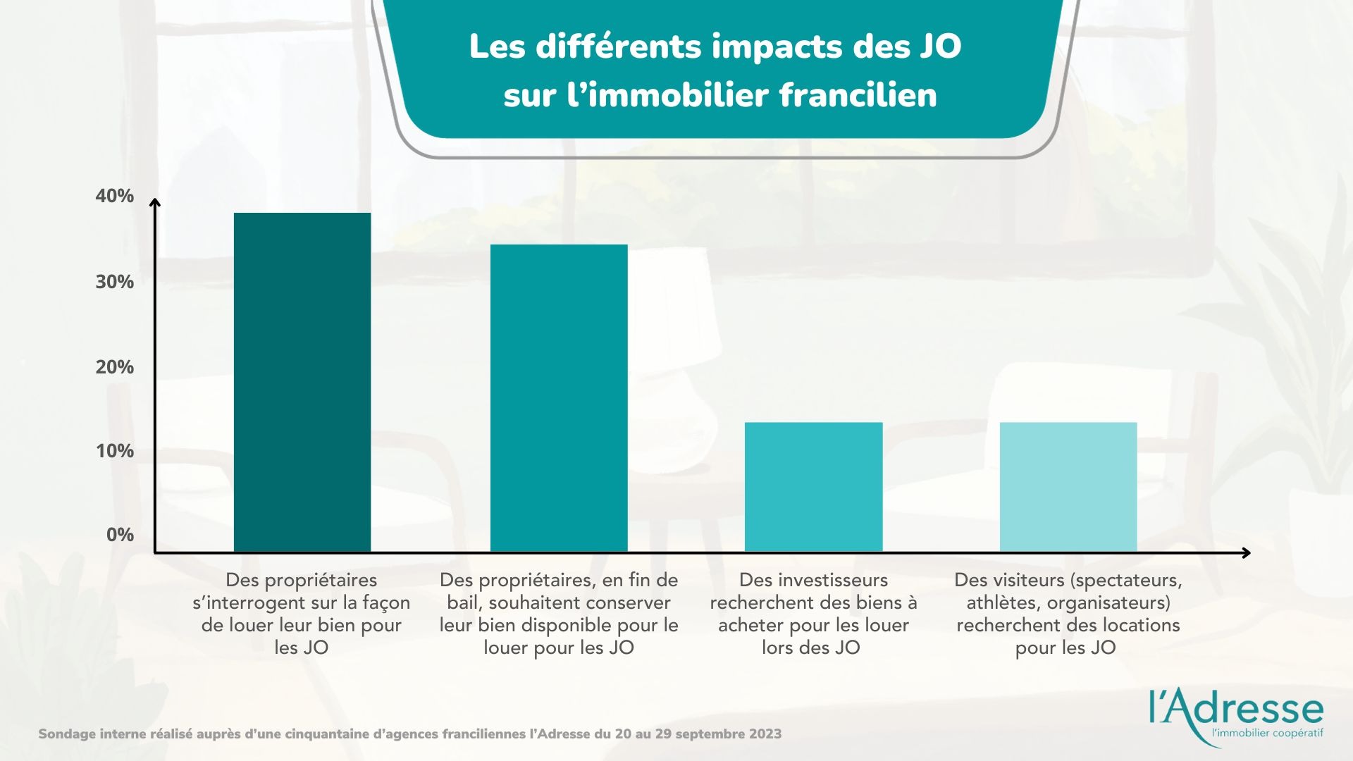 Infographie sur les différents impacts des Jeux Olympiques sur l'immobilier francilien