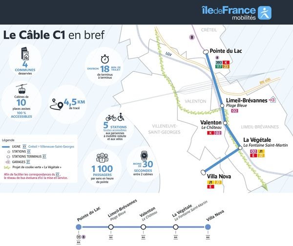 Découvrez les noms des futurs stations du Téléphérique de Limeil-Brévannes